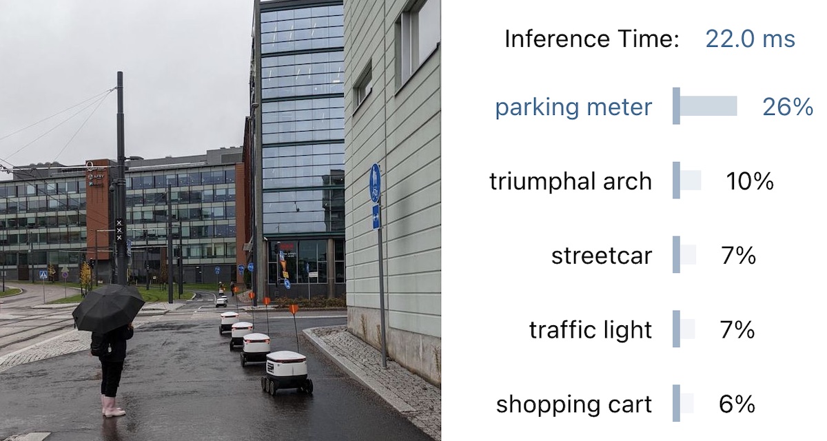 Mobile Net piano results