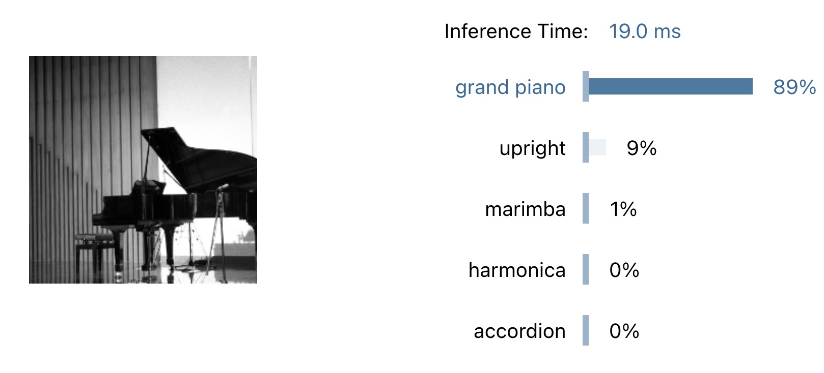 Mobile Net Piano result